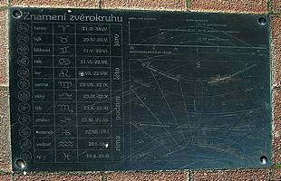 Vysvětlující tTabulka u Strážce času